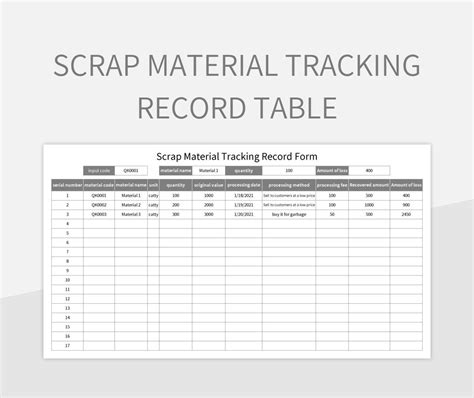 tracking scrap in sheet metal fabrication|Steel & Metal Fabrication Inventory Solutions .